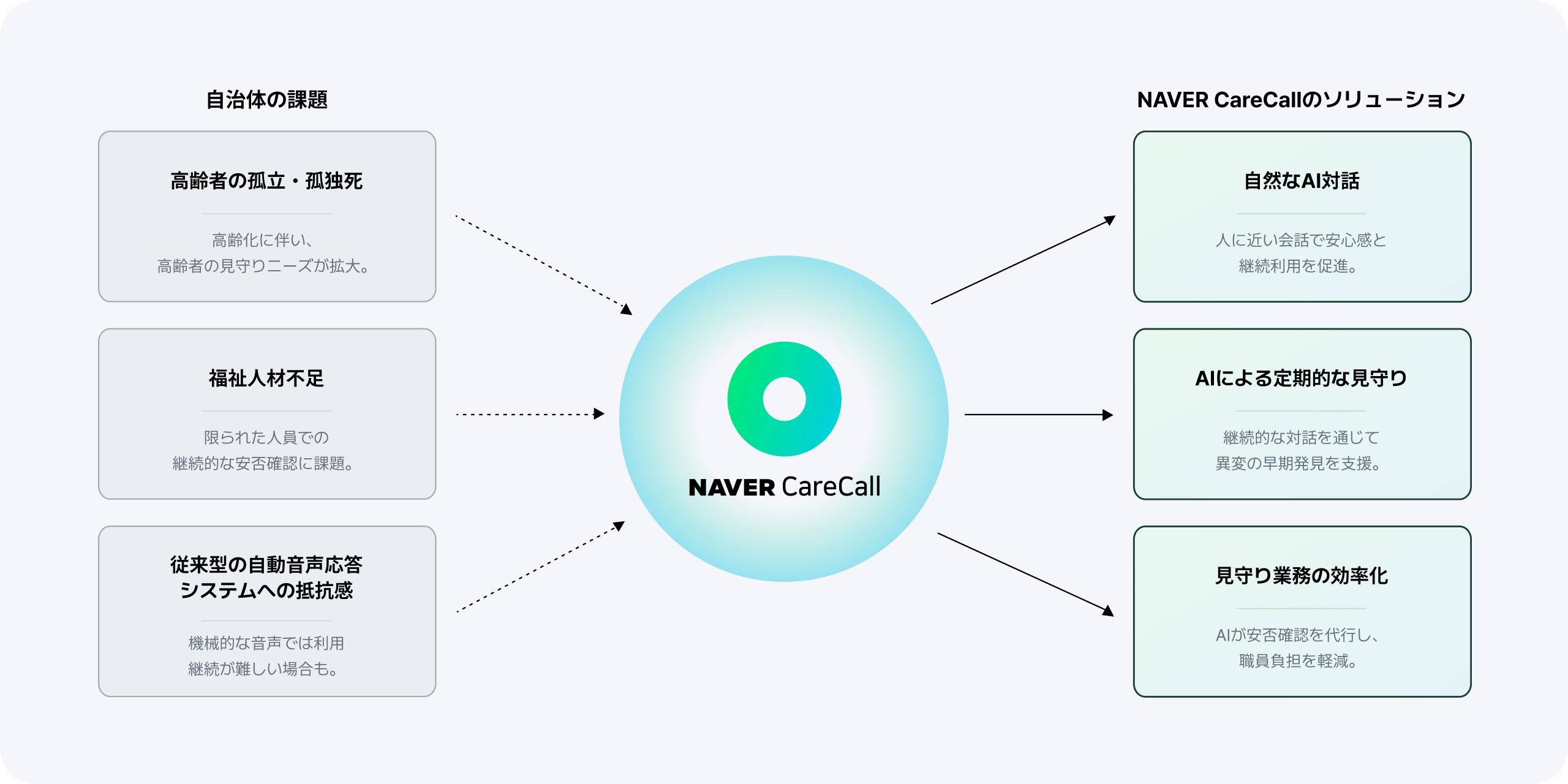 navercall diagram