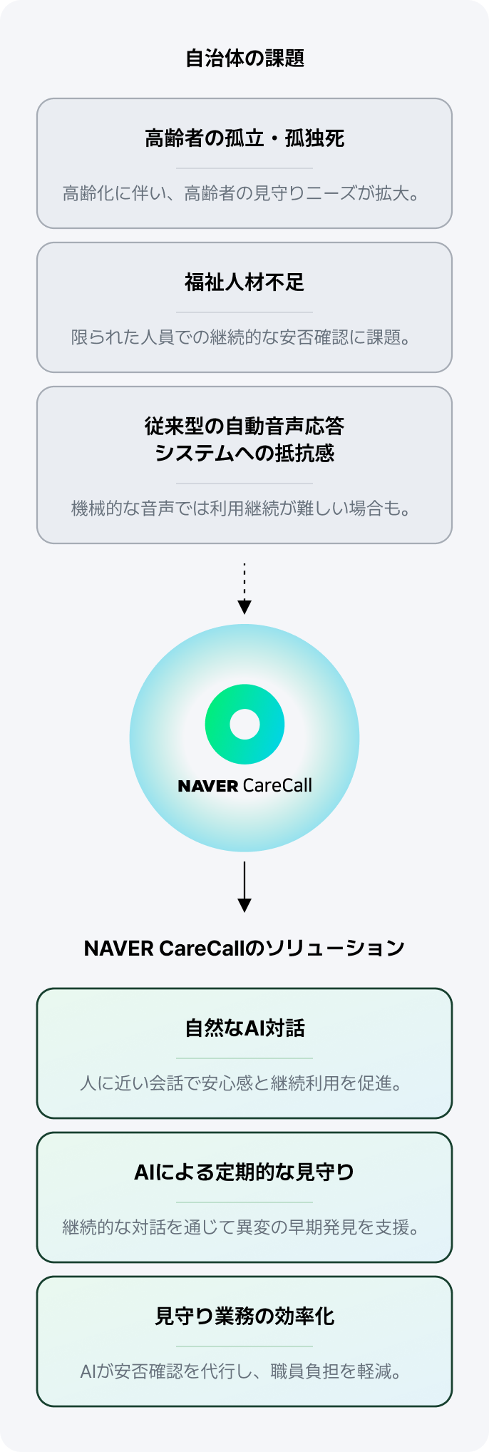 navercall diagram